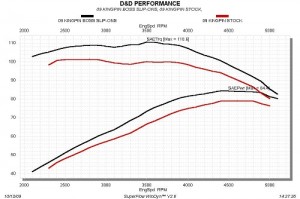 dyno_chart