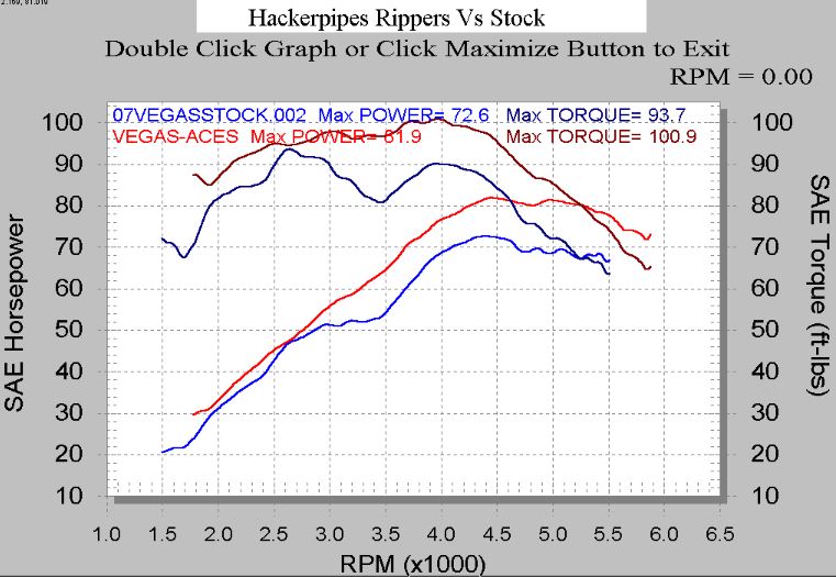 Lake Pipes 2006 - 2007 graph hourse power torque chart rmp